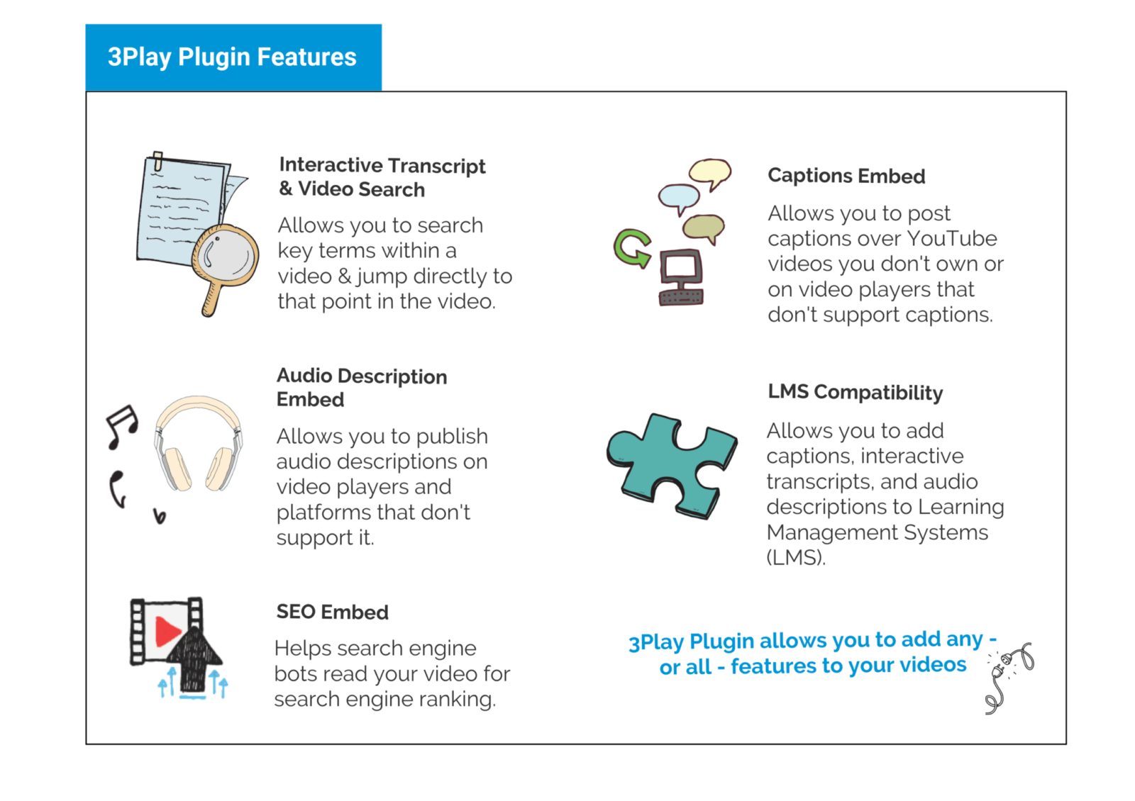 One Plugin To Rule Them All: Introducing The 3Play Plugin