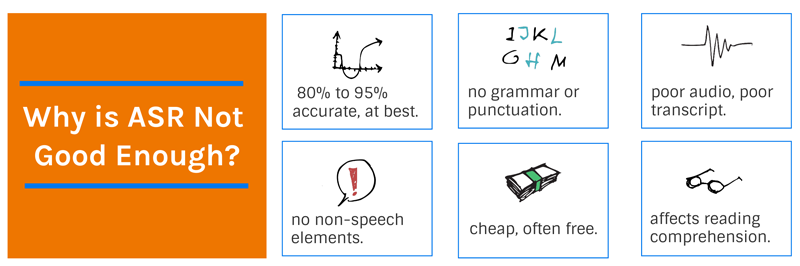 ASR is not good enough because its 80% to 95%accurate at best, includes no grammar or punctuation, is affected by poor audio, doesn't include non-speech elements, is cheap, and affects the reading comprehension