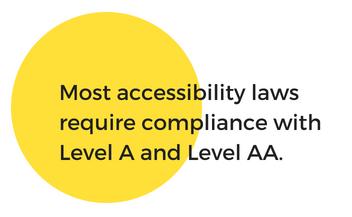 Wcag 2 0 Standard For Web Accessibility Inclusive Design