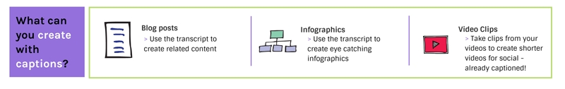 what can you create with captions? blogs, infographics, and video clips for social that are already captioned!