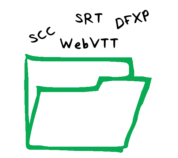 a file with different closed caption file formats around like an scc, srt, dfxp, and webvtt