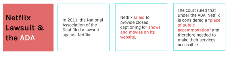 On June 2011, the NAD filed a suit against Netflix for failing to provide closed captions. The case traveled up to court, and the final ruling stated Netflix was considered a “place of public accommodation” and therefore had to make their services accessible to people with disabilities.