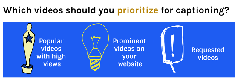 Which videos should you prioritize for captioning? Popular videos with high videos, prominent videos, and requested videos