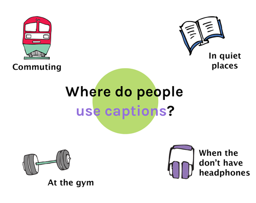 where do people use captions? at the gym, when they don't have headphones, commuting, and in quiet places